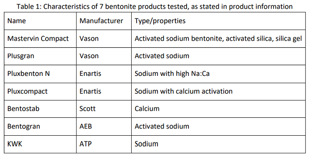 Gel de Silice : Fining agents for your enological solutions