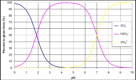 so2-measurement-methods-winemakers-research-exchange